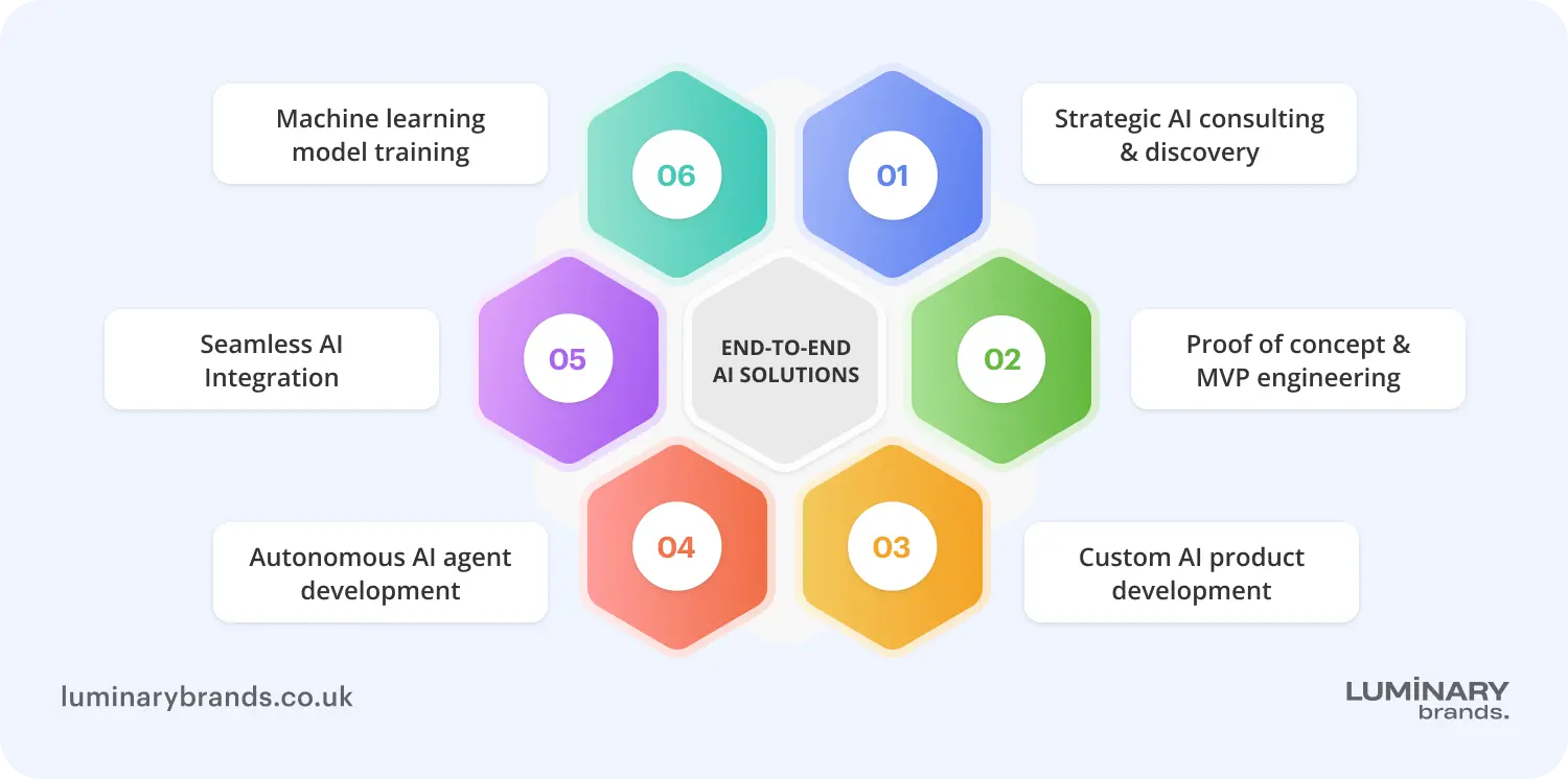 Comprehensive AI solutions