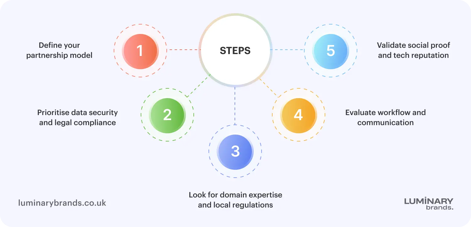 How to choose a software development partner