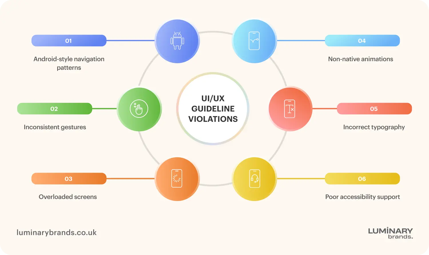 UX guideline violations