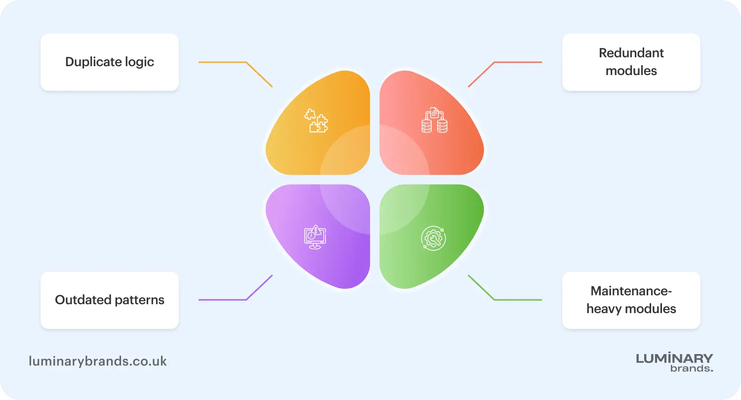 ai assisted coding architecture