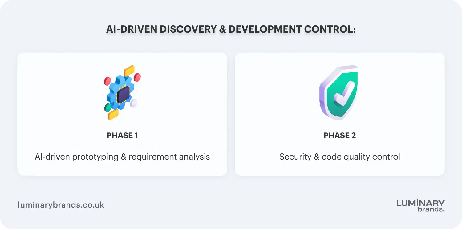ai driven discovery development control