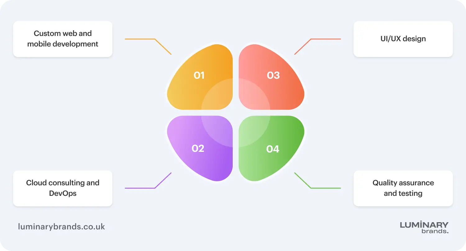core software development outsourcing services