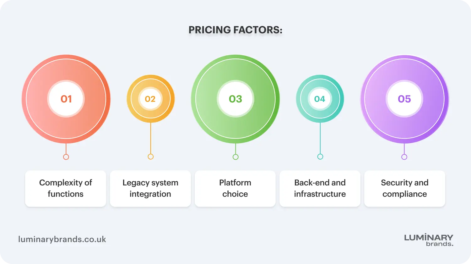 custom mobile app development cost