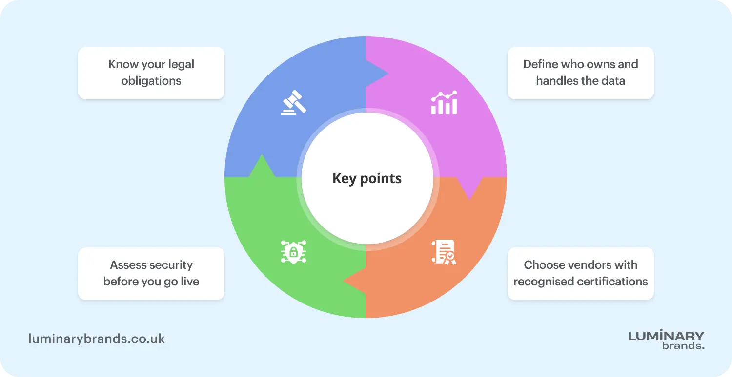 ensuring data sovereignty and uk compliance
