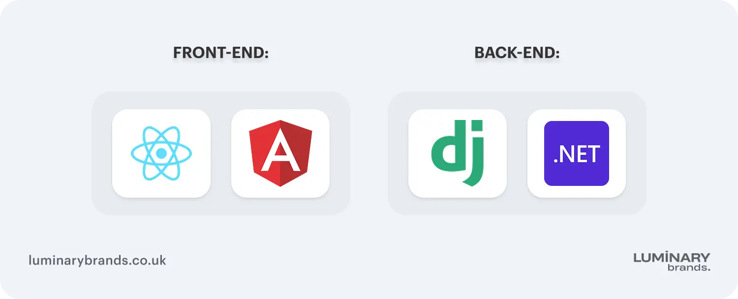 front end back end frameworks