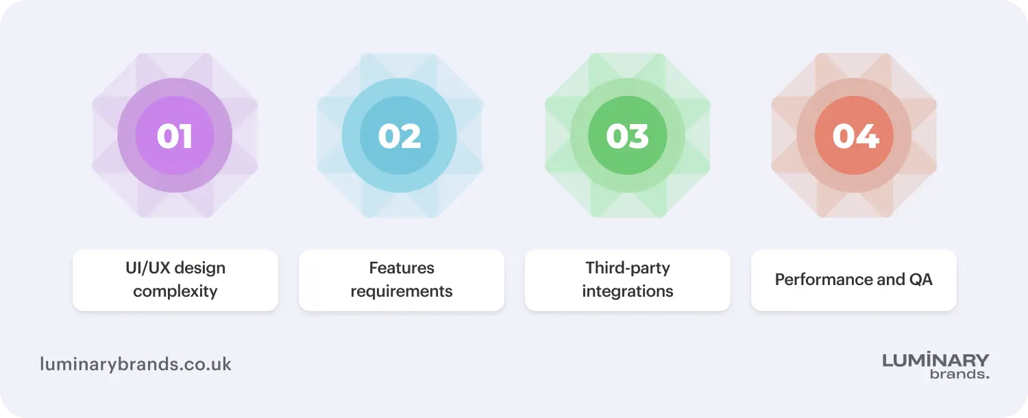 how long does it take to build a shopify store
