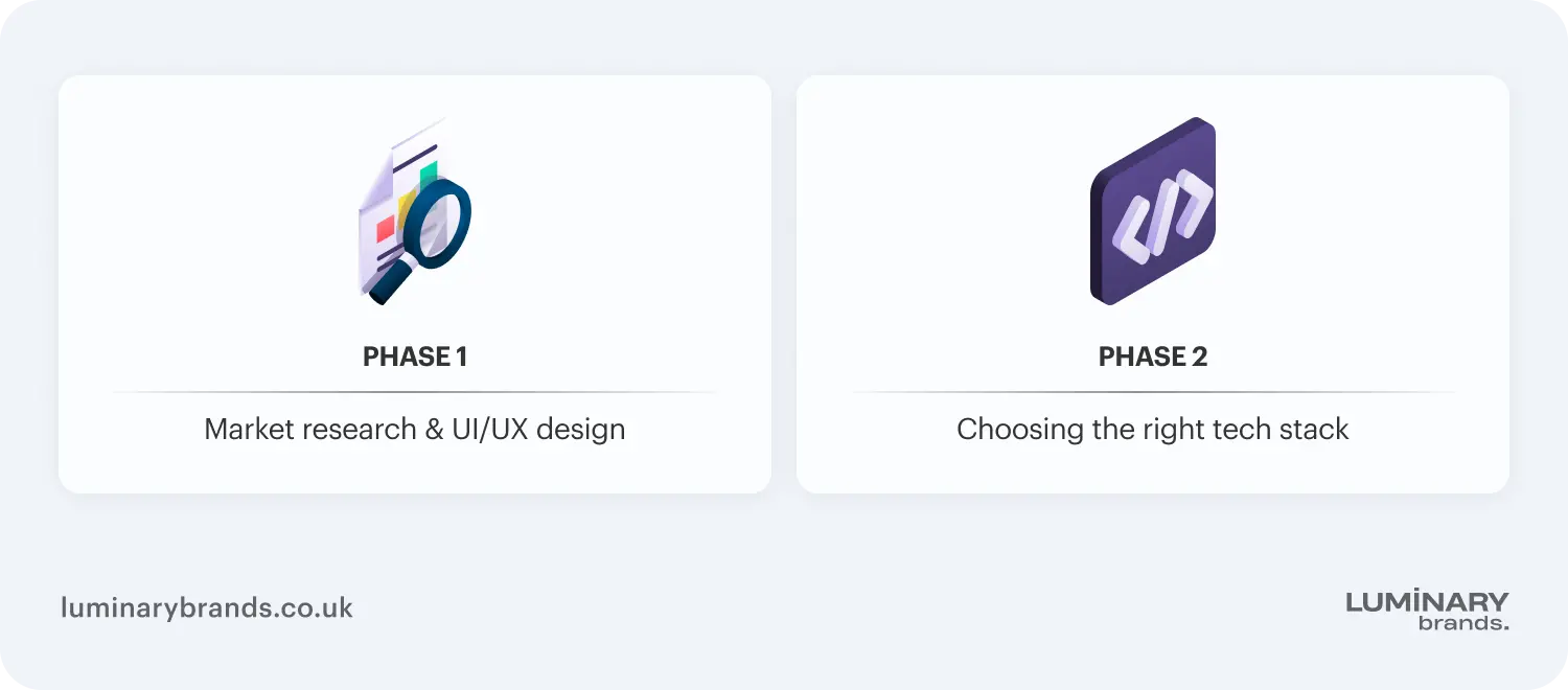 how to build an android app step by step process