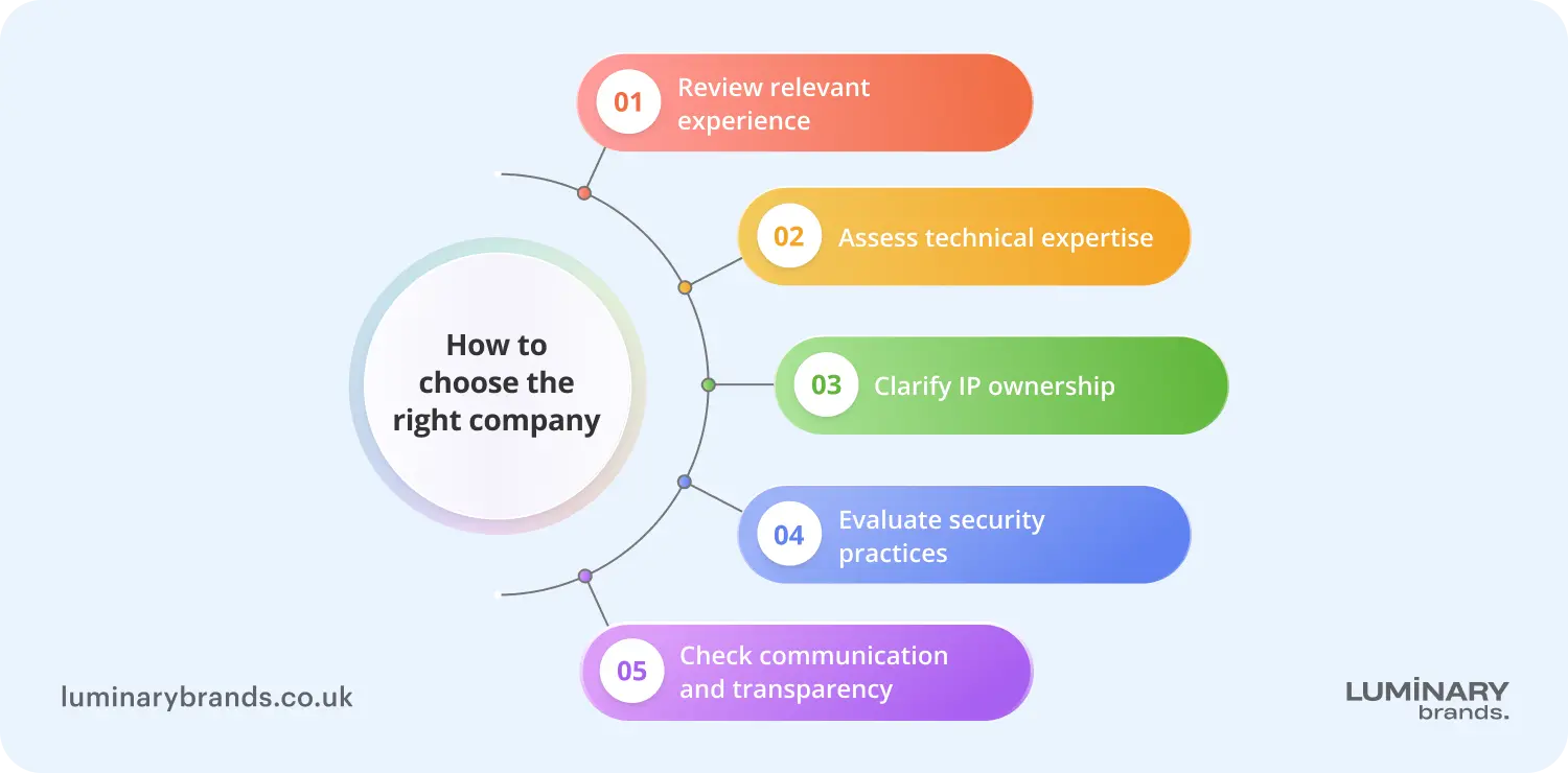 how to choose a custom mobile app development company