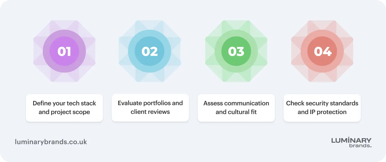 how to choose a software development outsourcing company