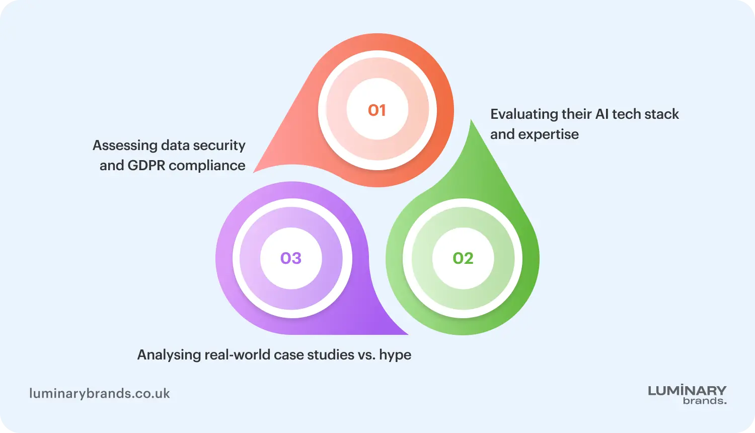 how to choose an ai software development company