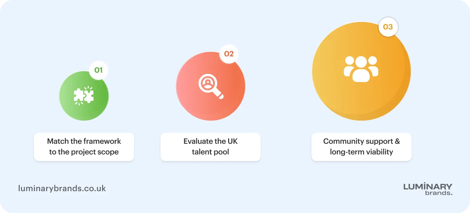 how to choose the right framework for your business