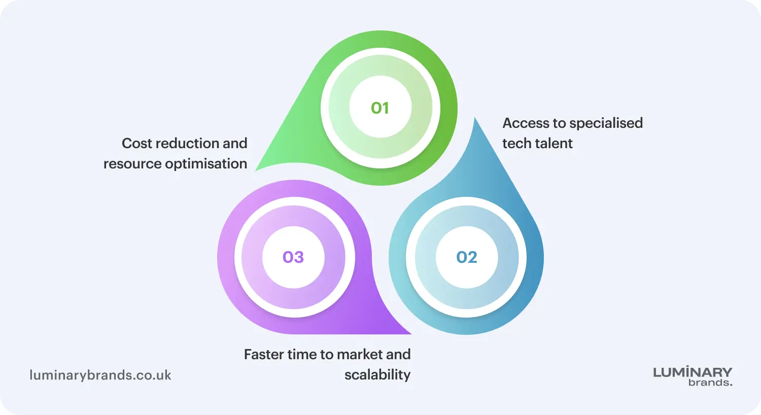 key benefits of outsourcing software development