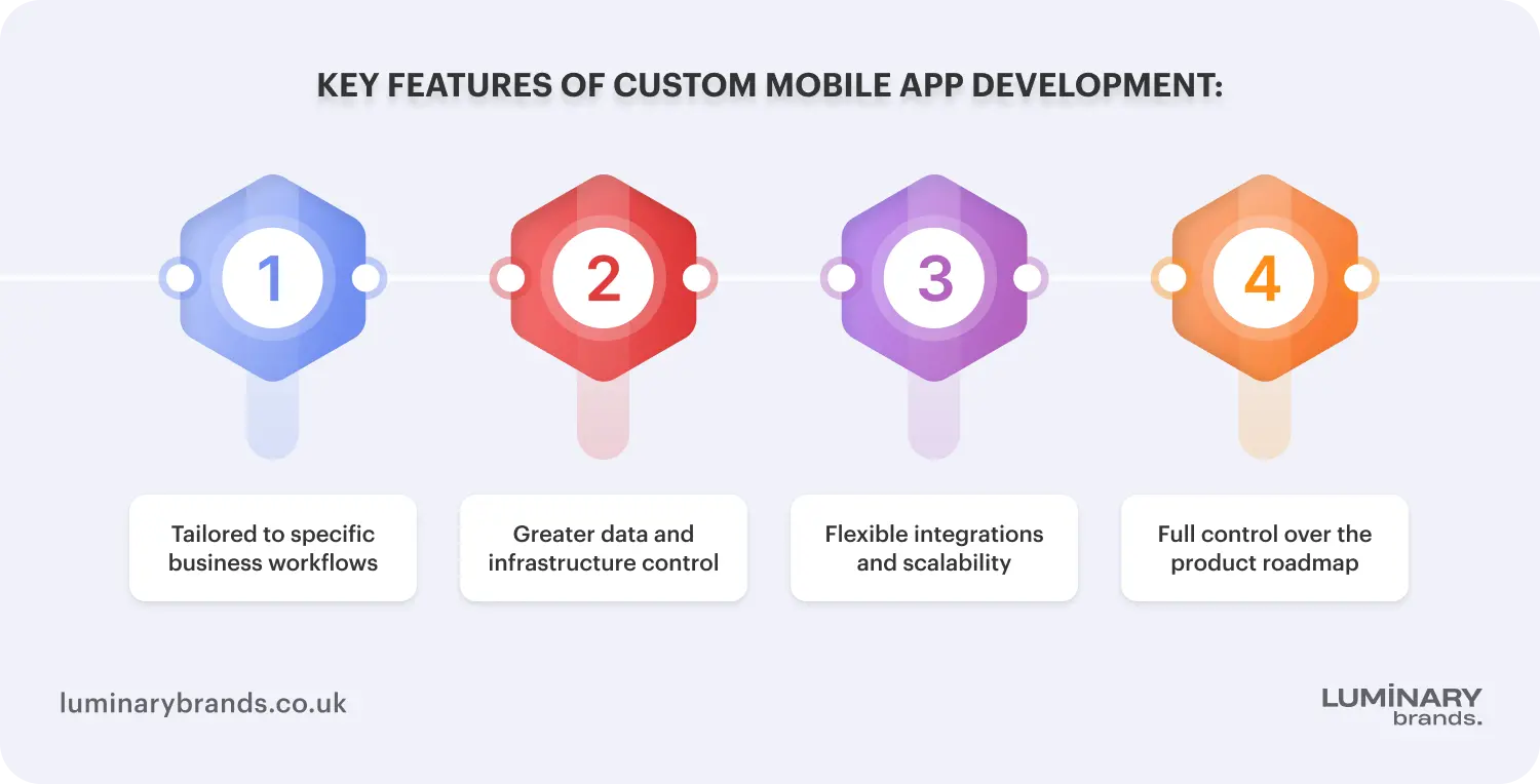 key features of custom mobile app development