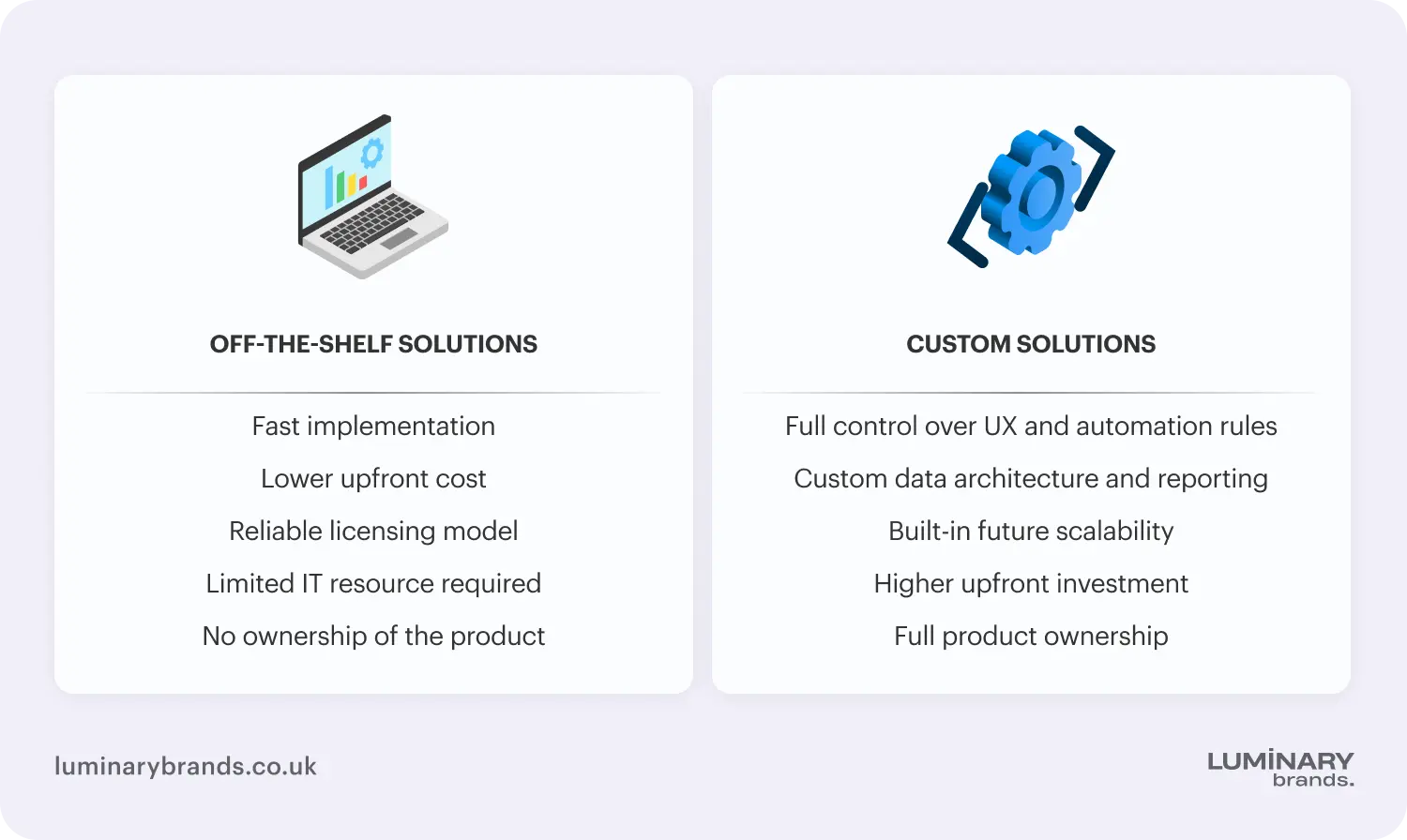 off the shelf vs custom solutions