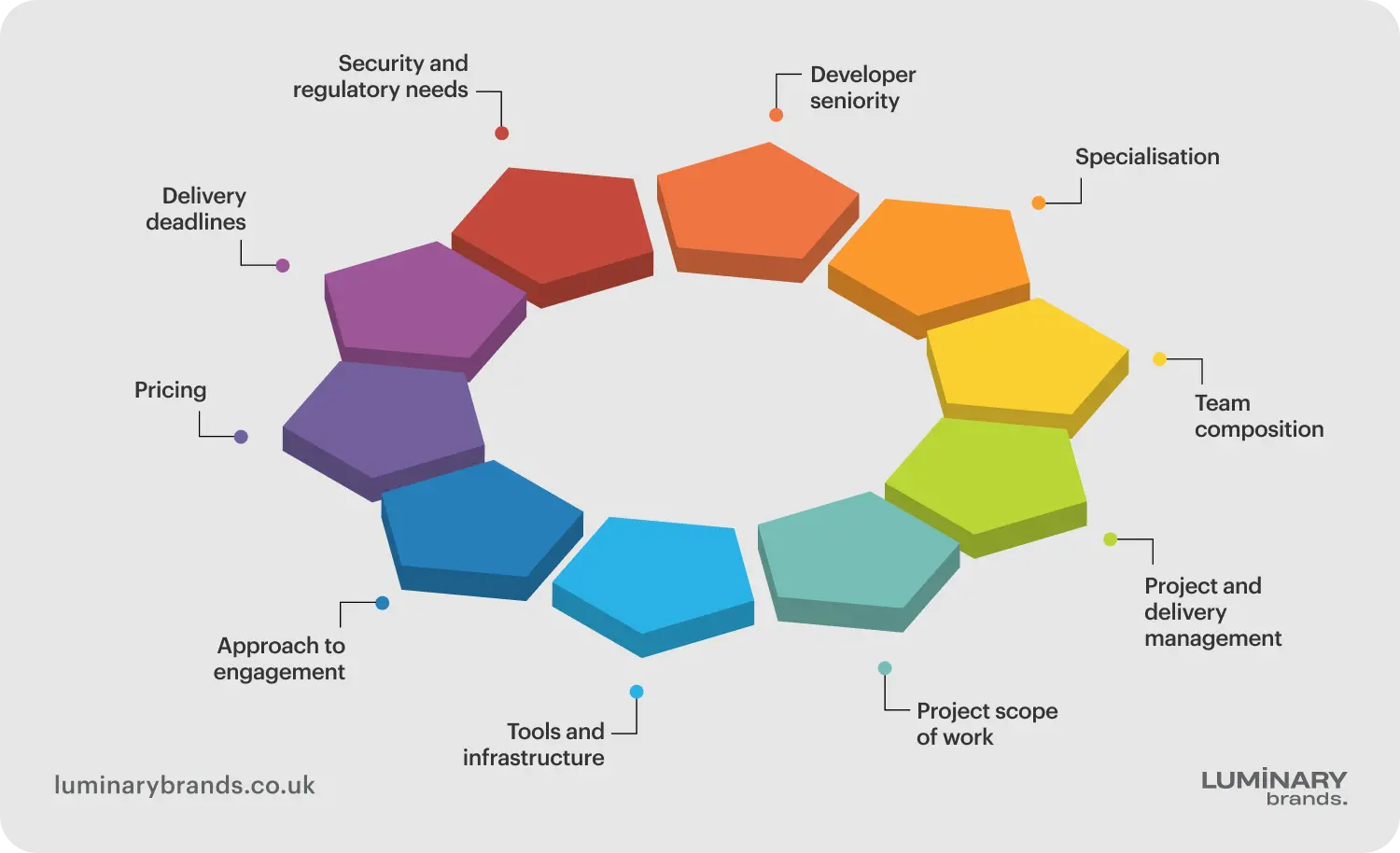 outsourcing software development costs