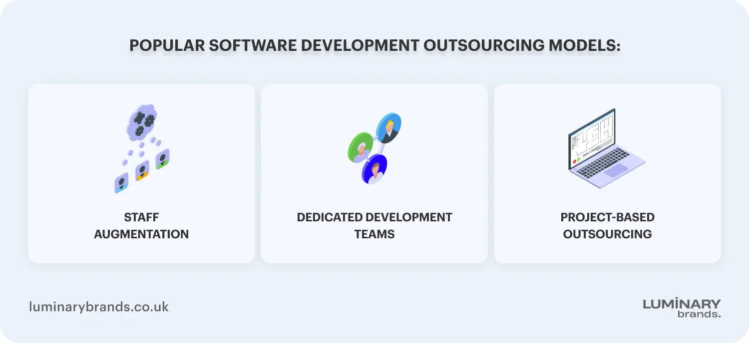 popular software development outsourcing models