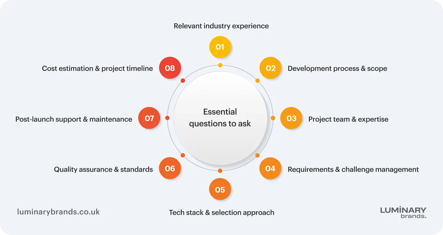 questions to ask before hiring a software company