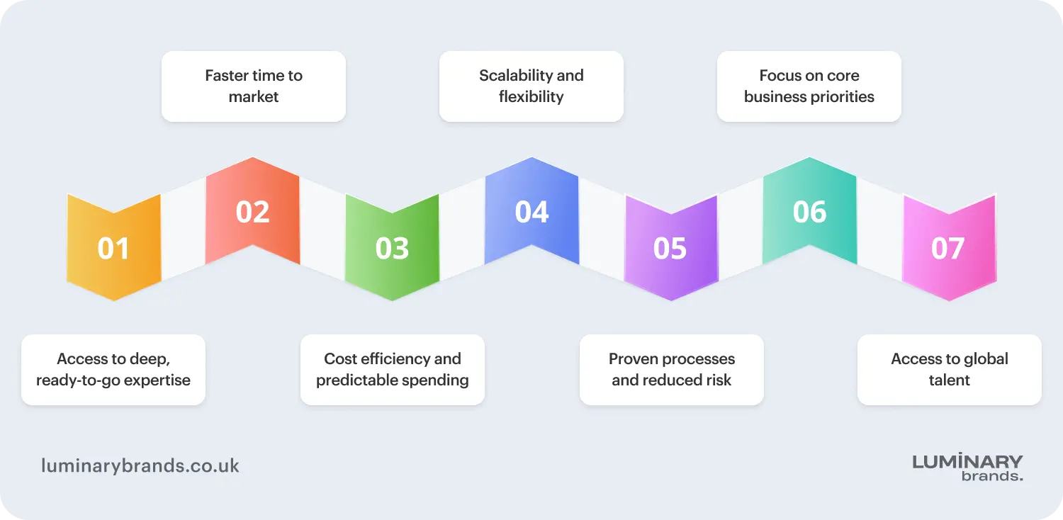reasons to hire a tech company