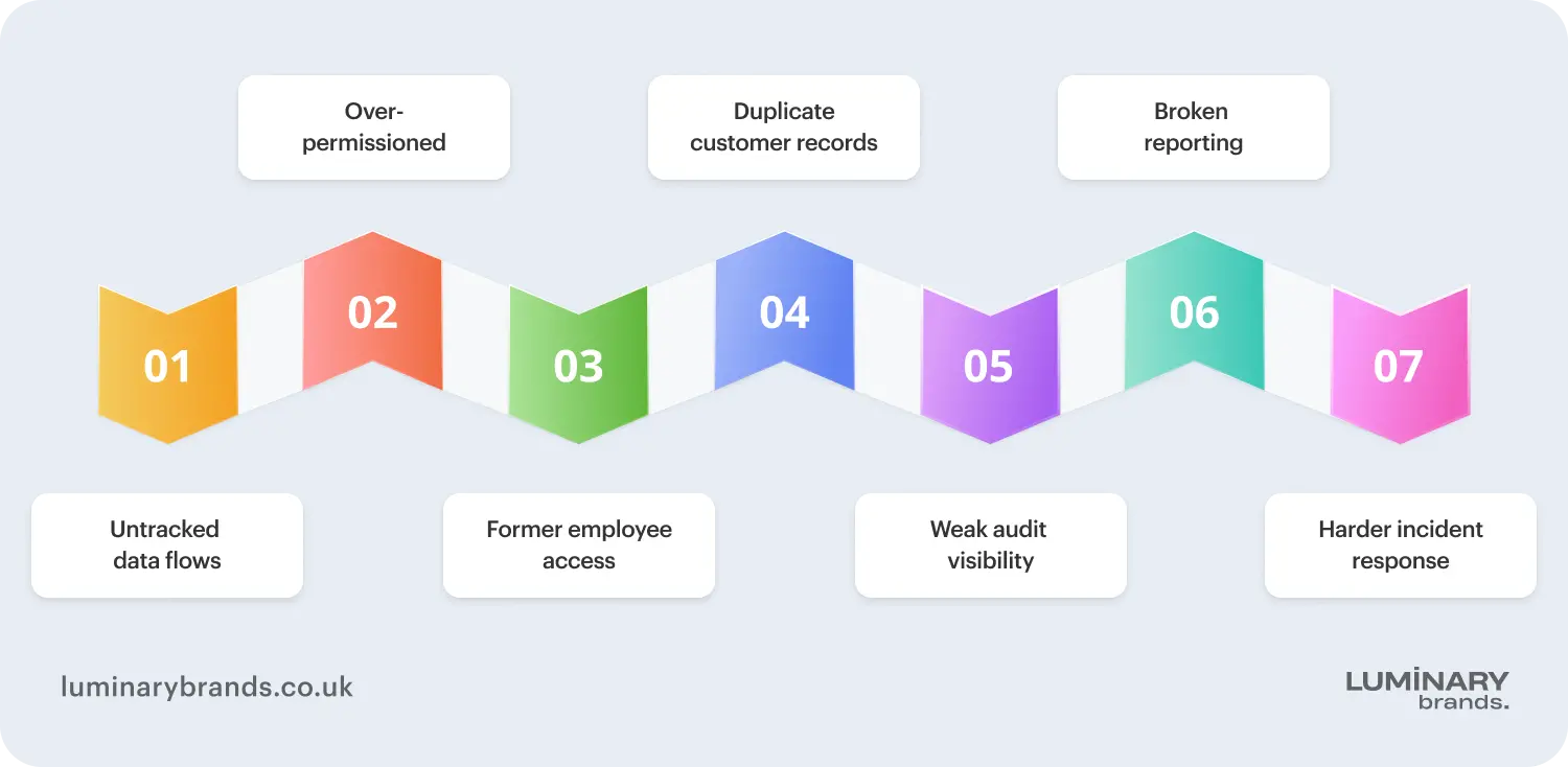 the hidden risks of saas