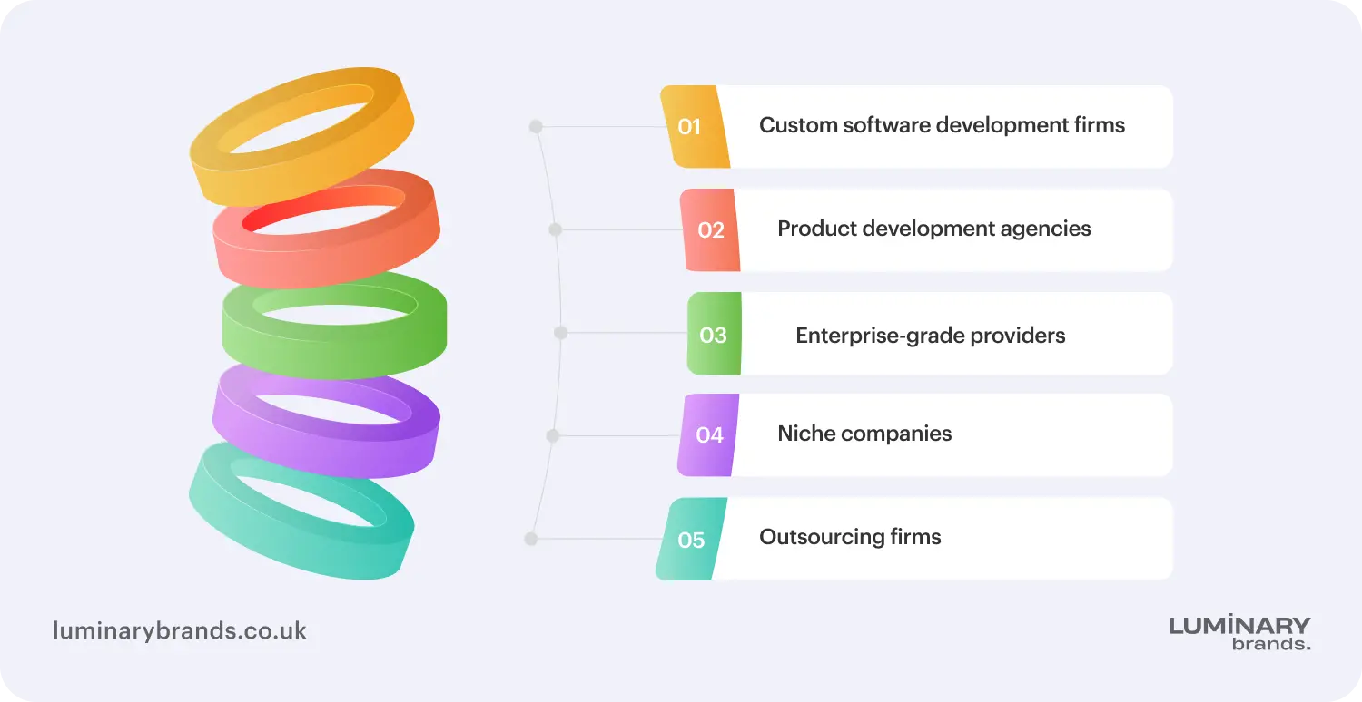 types of software development companies