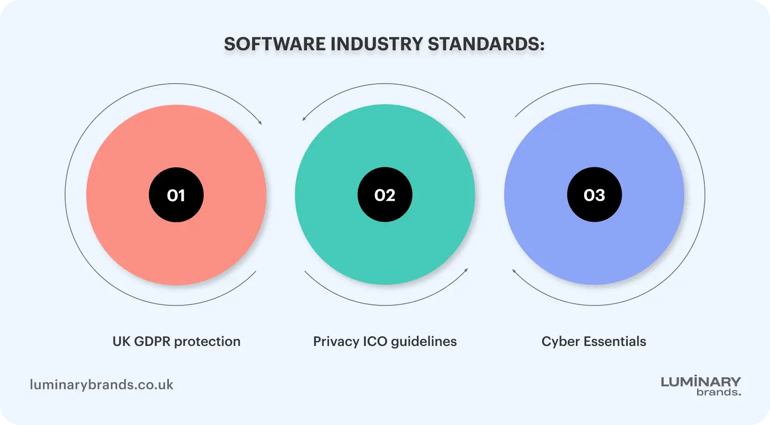 uk compliance security in sdlc