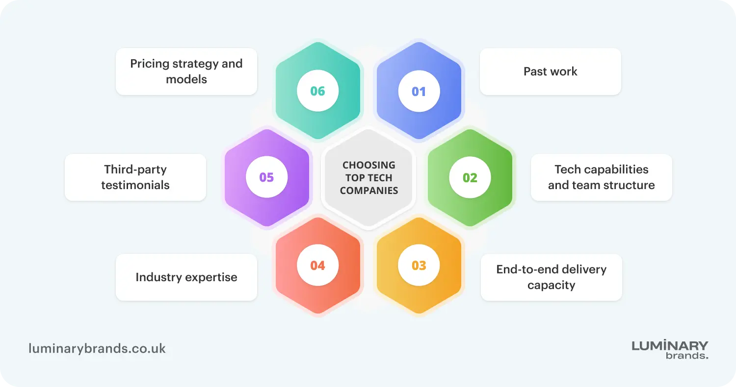 valuing high tech companies