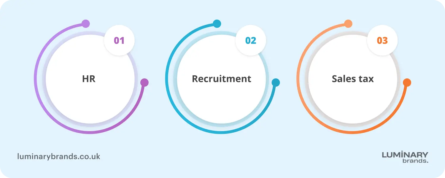 vertical niche saas industry specific solutions