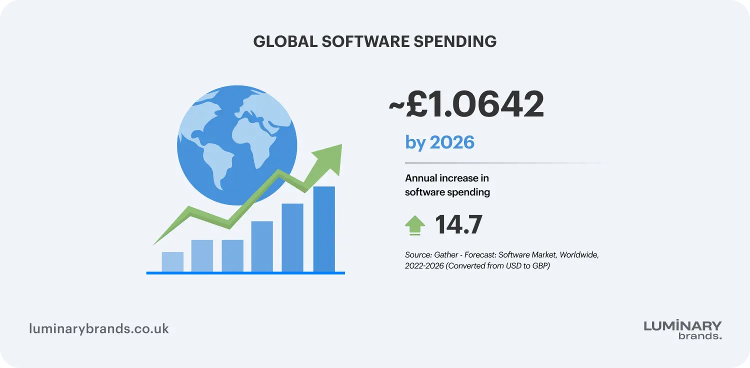 what exactly is software as a service