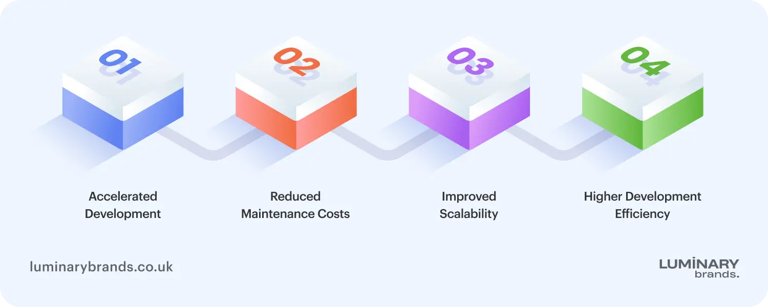 what is a framework in software development