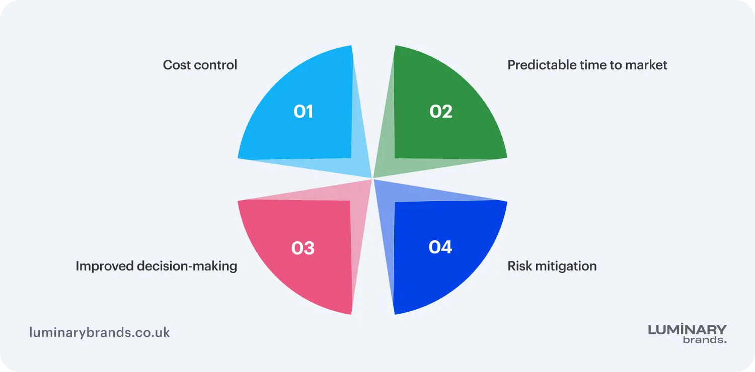 what is sdlc