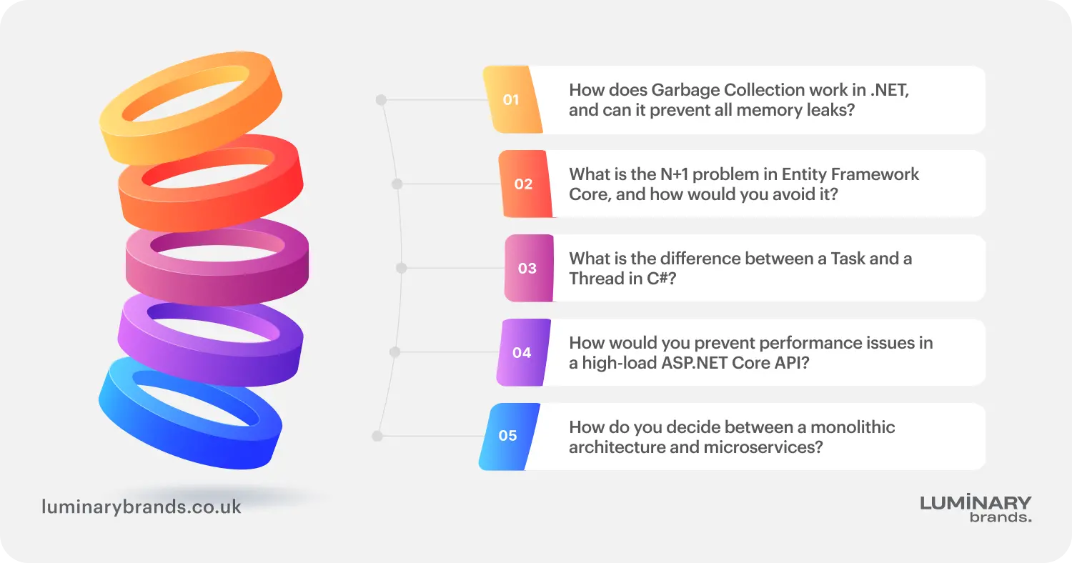 5 critical technical questions to ask to hire net programmers