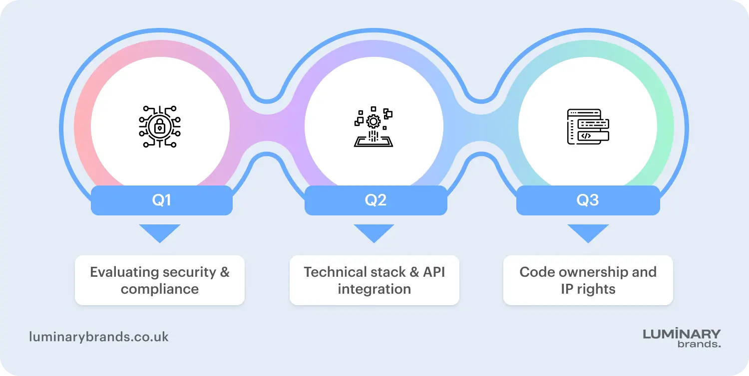 Choosing a fintech app developer