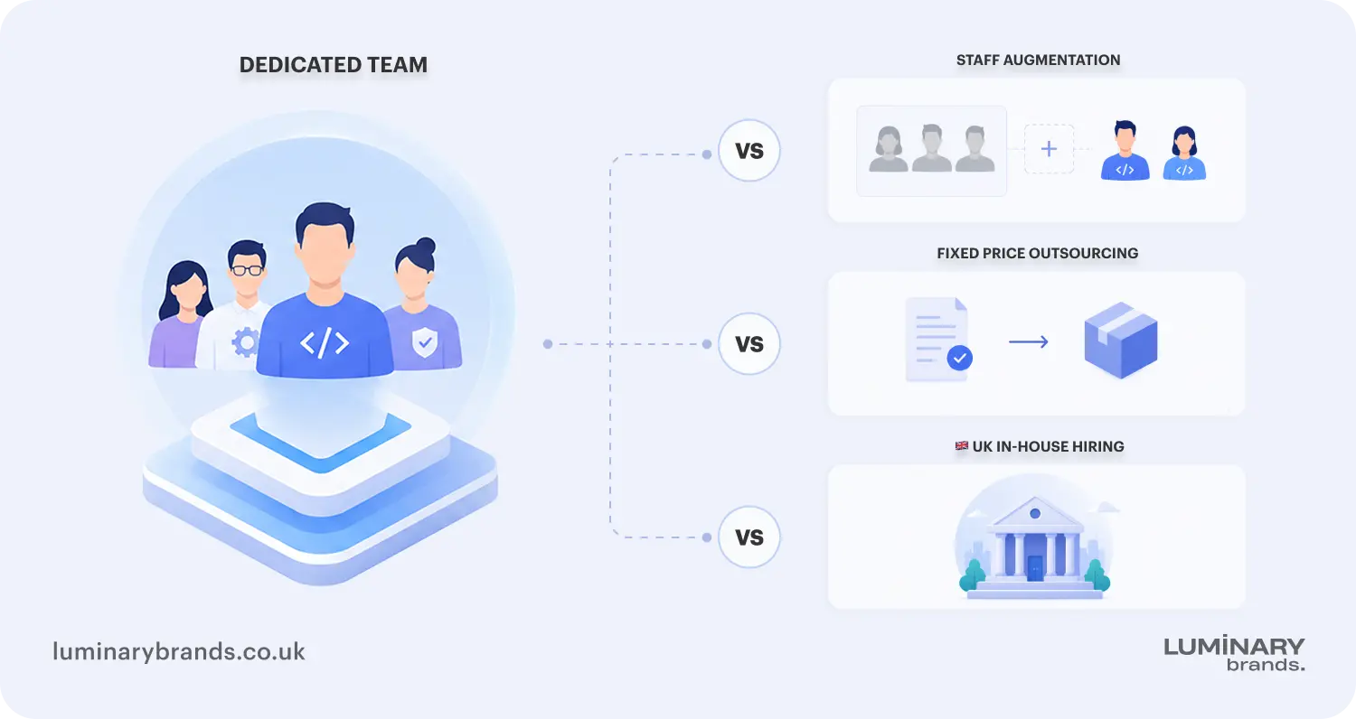 Dedicated team vs other engagement models