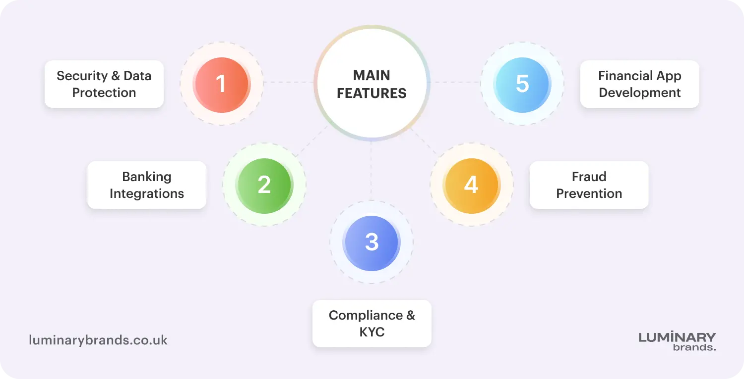 Main features