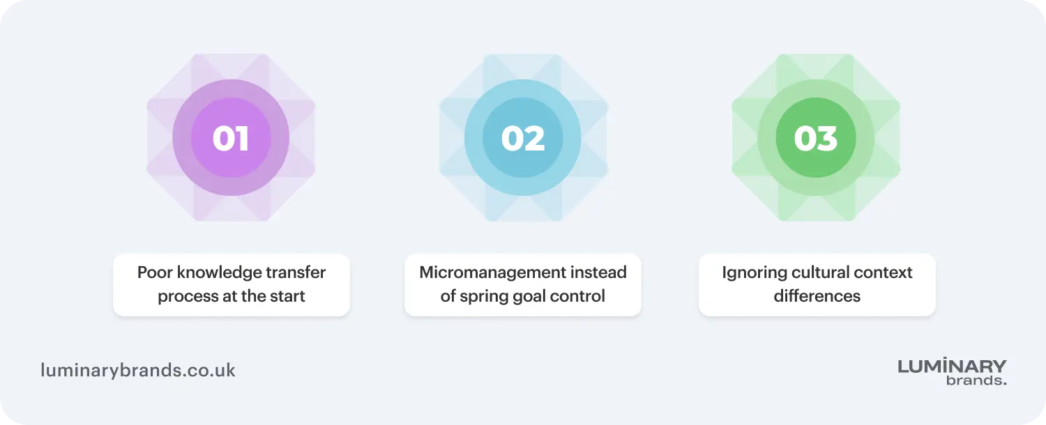 Pitfalls when hiring dedicated software engineers