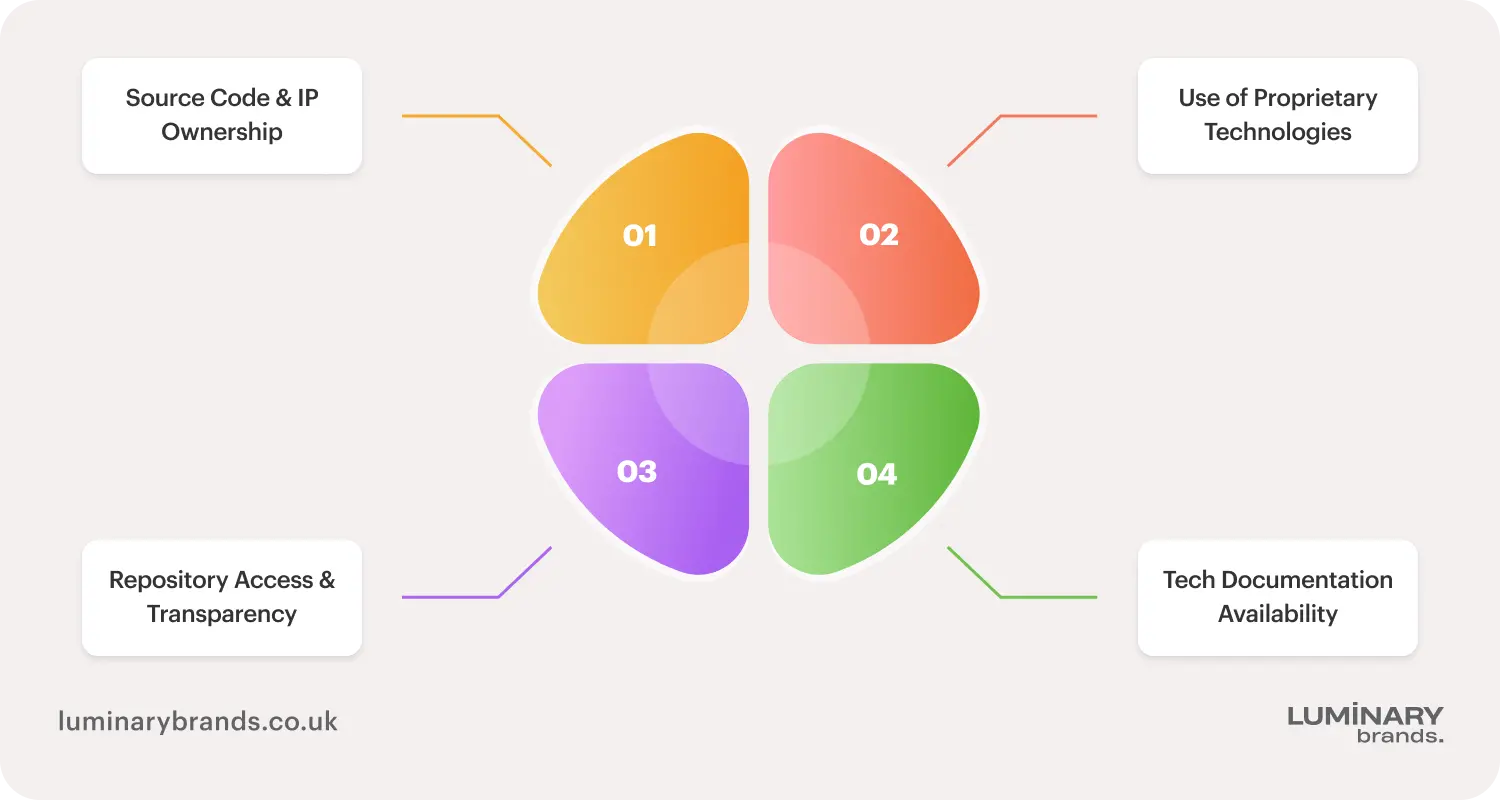 Questions to ask during a discovery call