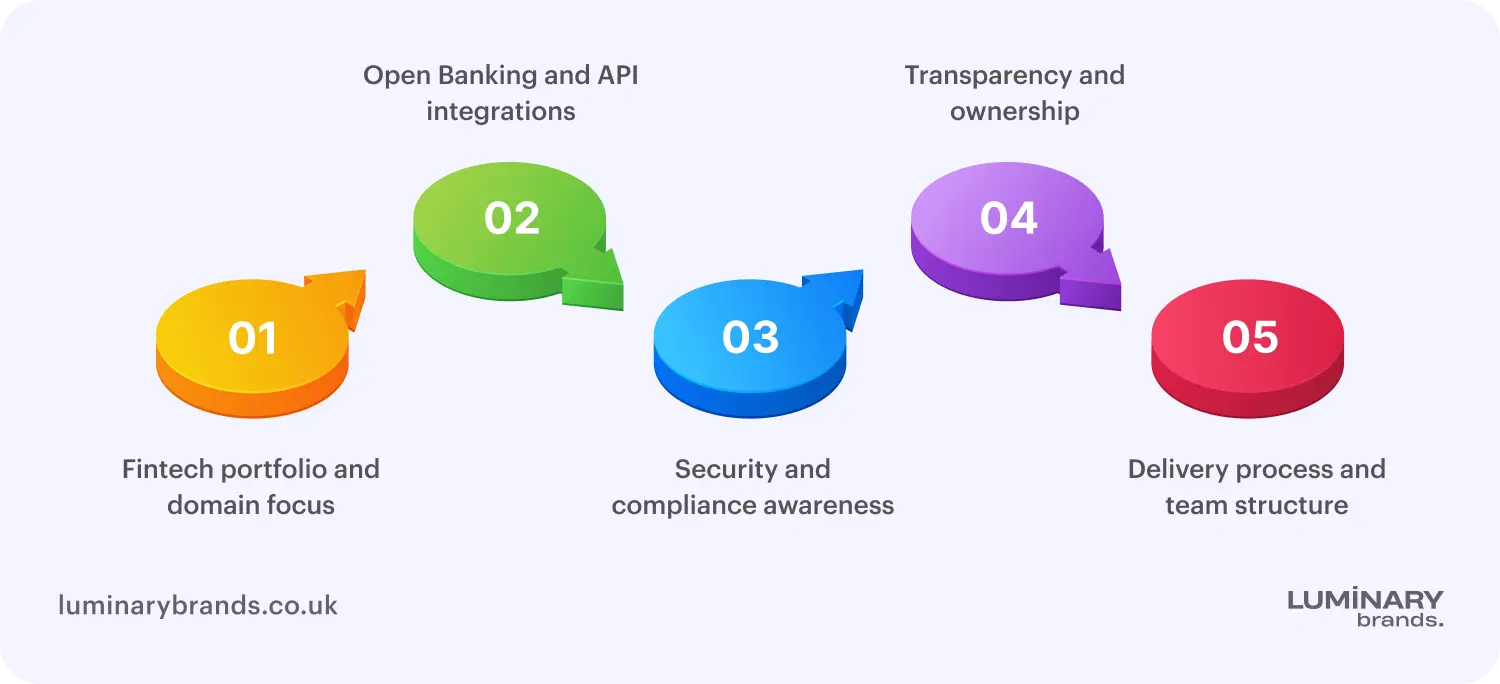 Selecting the best fintech developers
