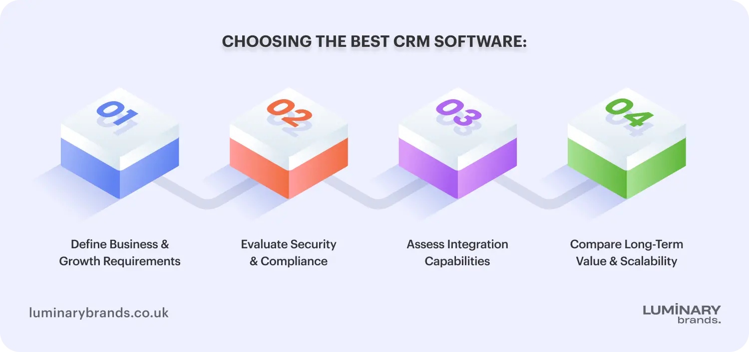 choosing the best crm software