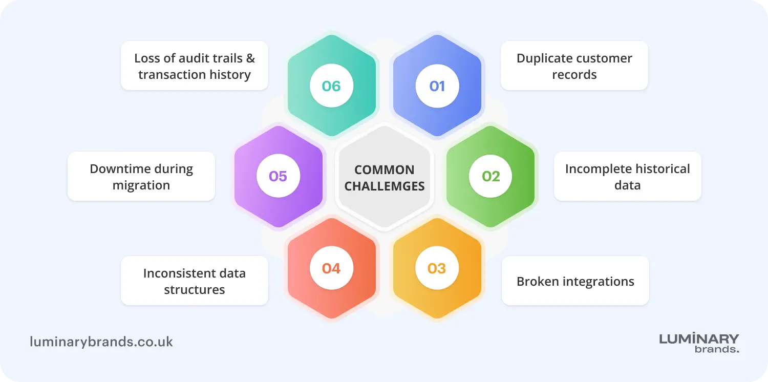 common crm migration challenges