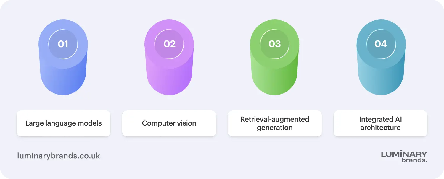 core ai technologies