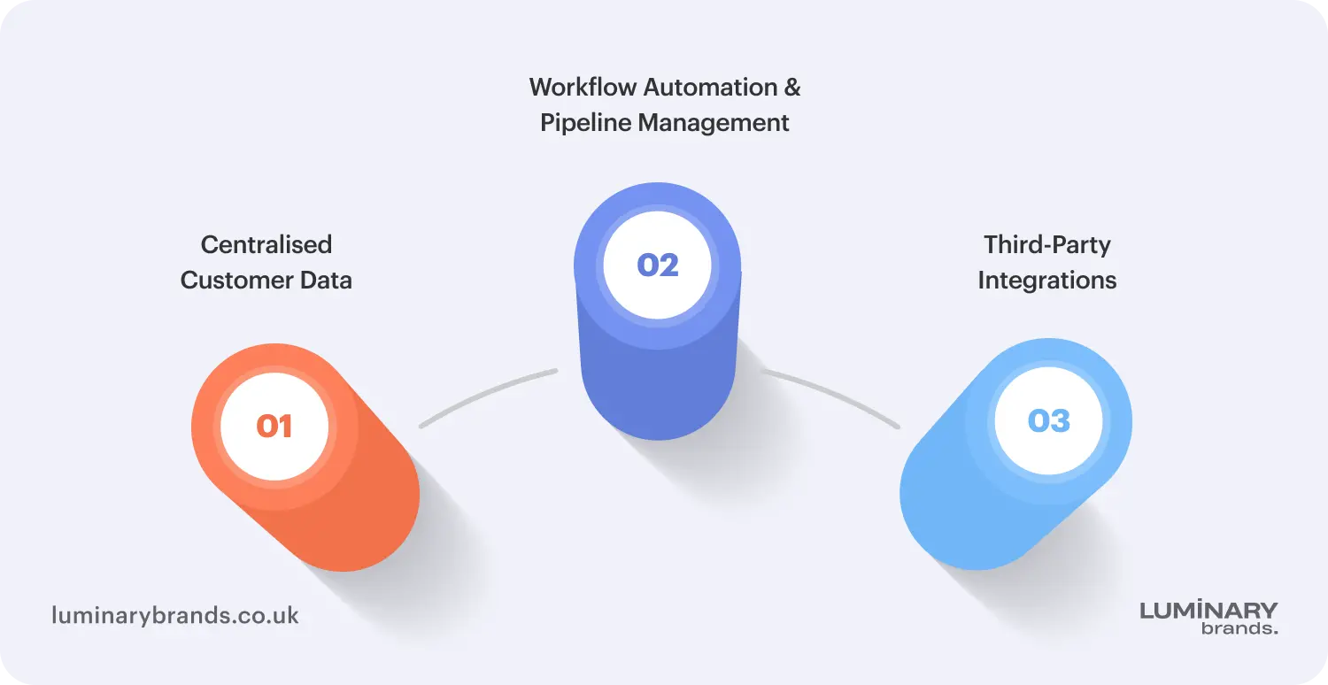 crm software meaning and business logic