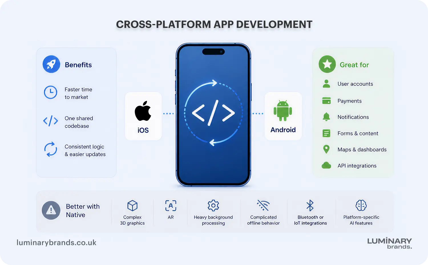 cross platform app alternatives
