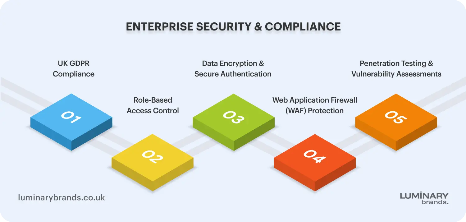 enterprise security compliance