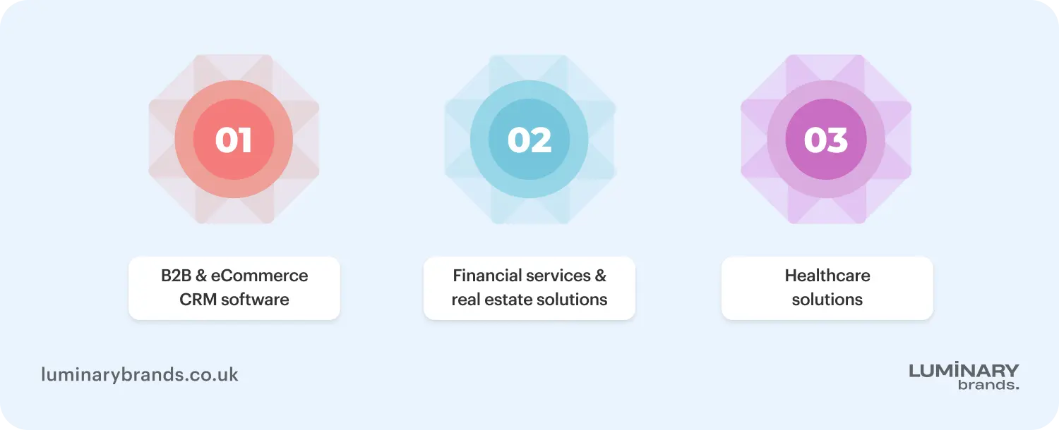examples of crm software by industry