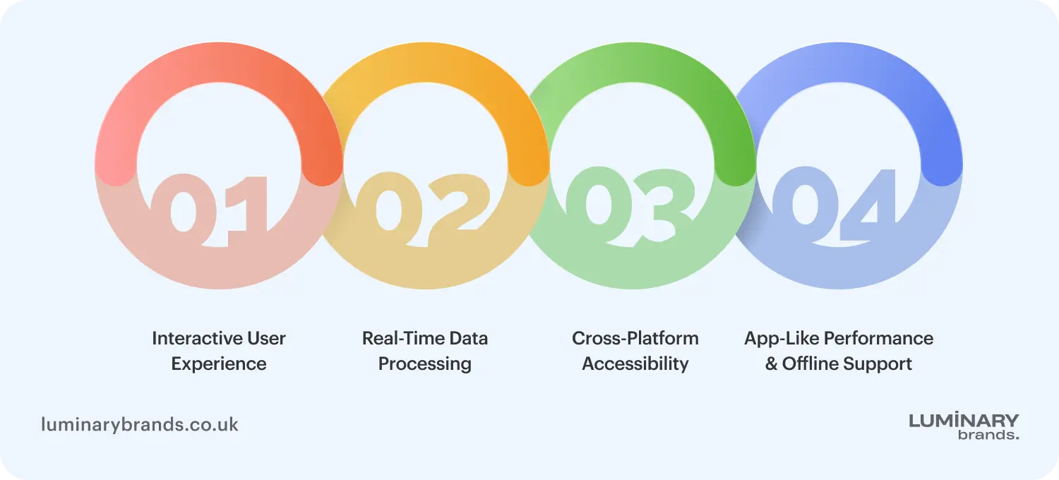 features of a web application