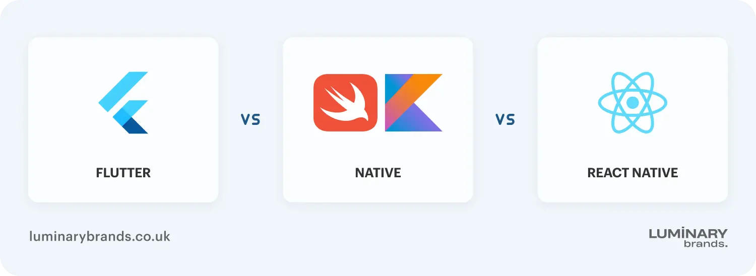 flutter vs native vs react native