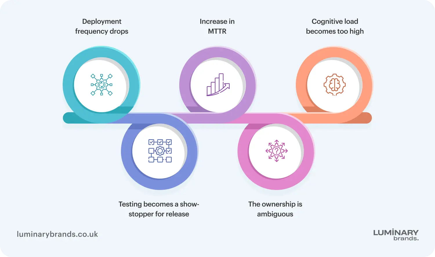 from monolith to microservices