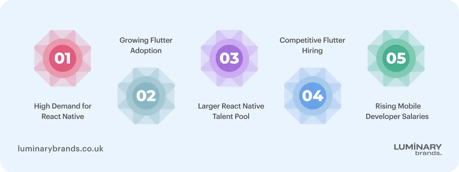 hiring trends in the uk in 2026