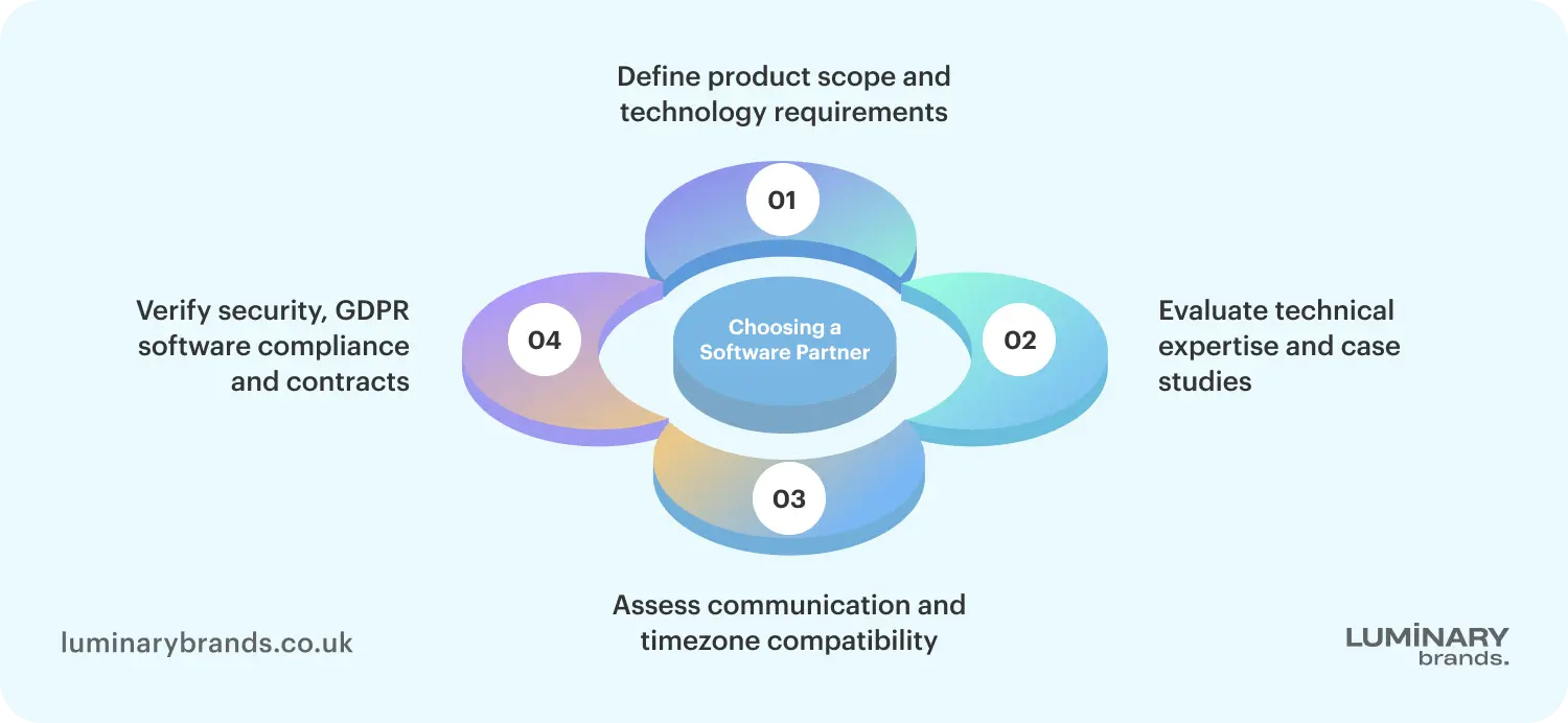 how choose software development outsourcing company