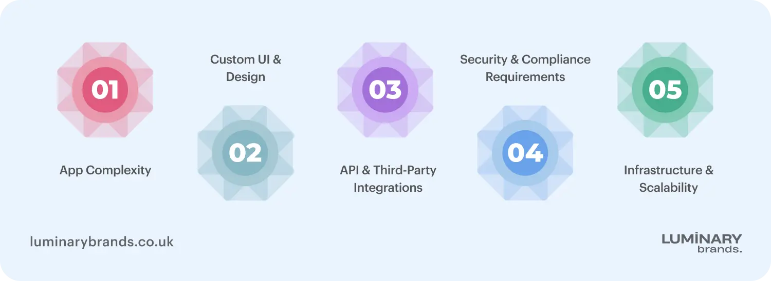 how much does flutter app development cost